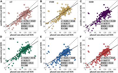 phenoC++: An open-source tool for retrieving vegetation phenology from satellite remote sensing data